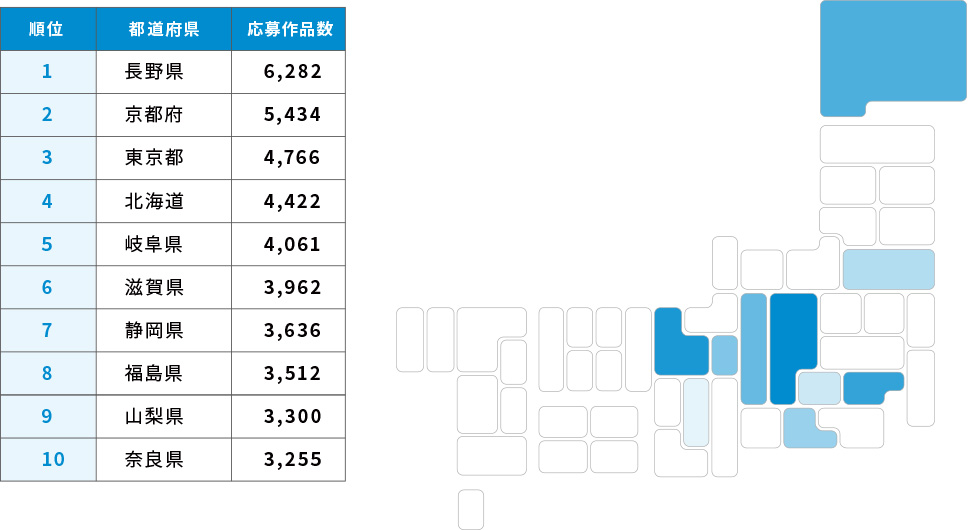 東京カメラ部、「写真好きによる日本全国の撮影地人気ランキング」2024年データを更新！ 写真好きに最も人気の都道府県とは？
