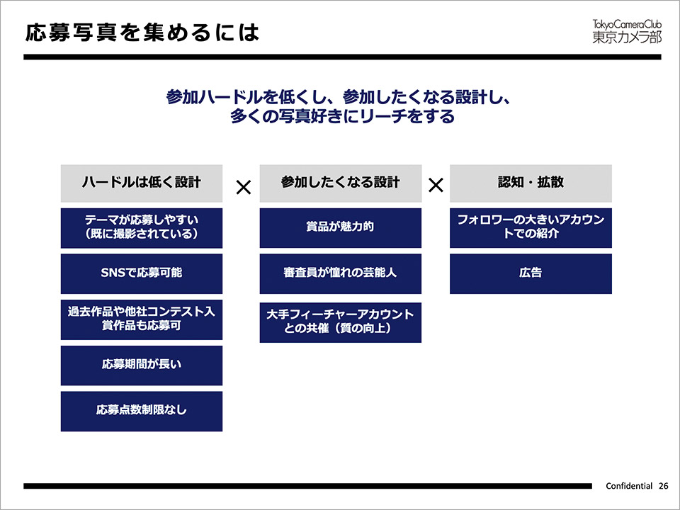 応募写真を集めるには