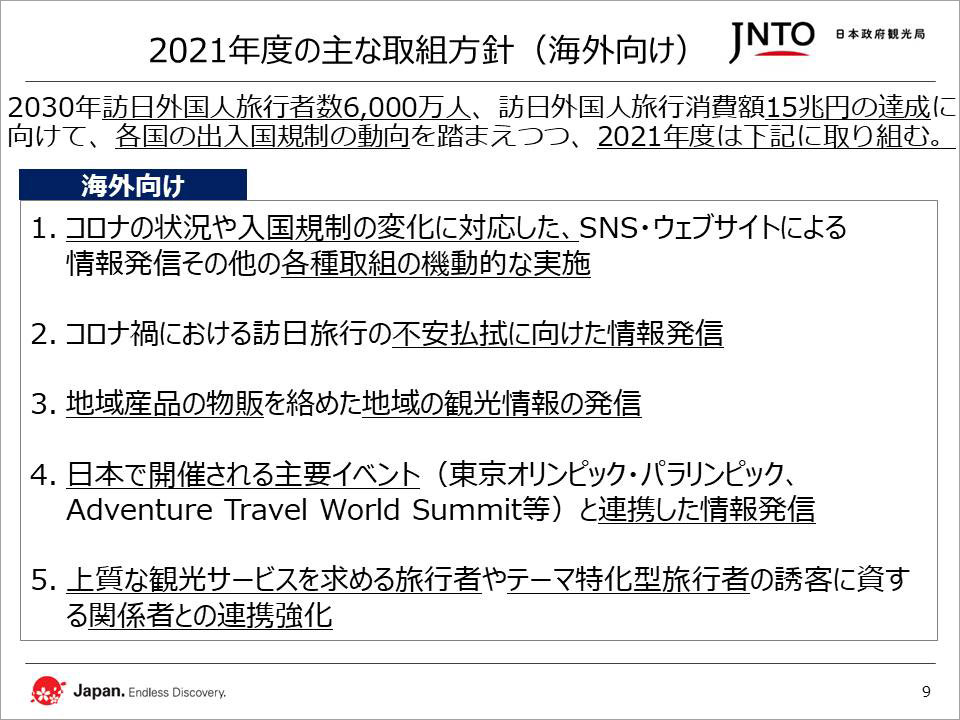 2021年度の主な取組方針（海外向け）