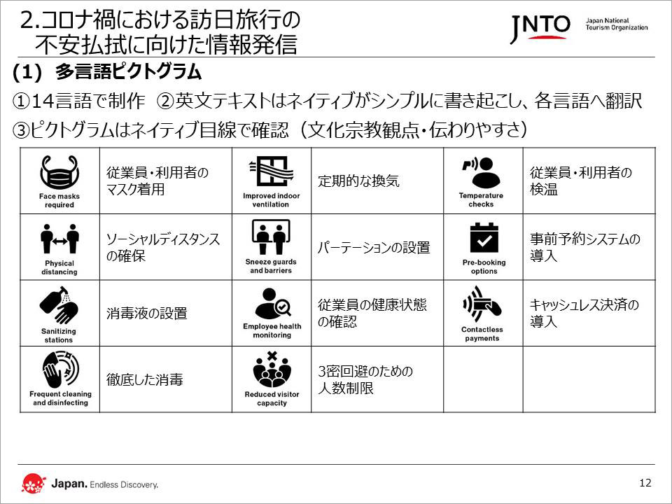 2.コロナ禍における訪日旅行の不安払拭に向けた情報発信