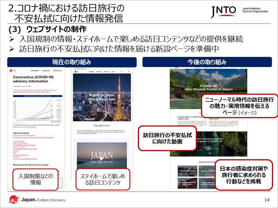 2.コロナ禍における訪日旅行の不安払拭に向けた情報発信