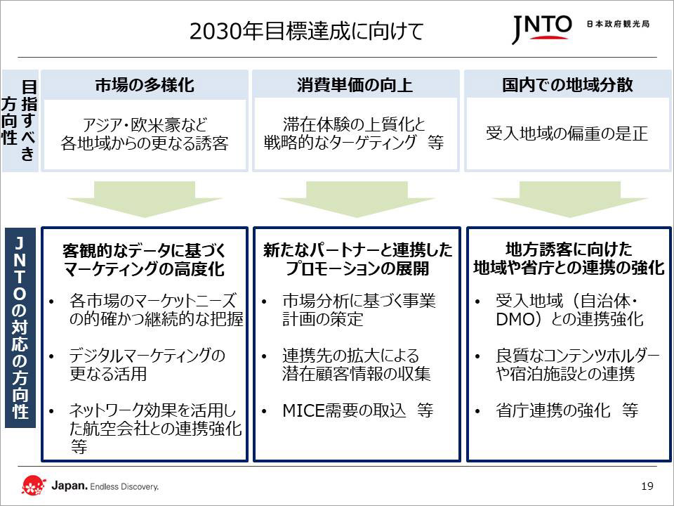 2030年目標達成に向けて