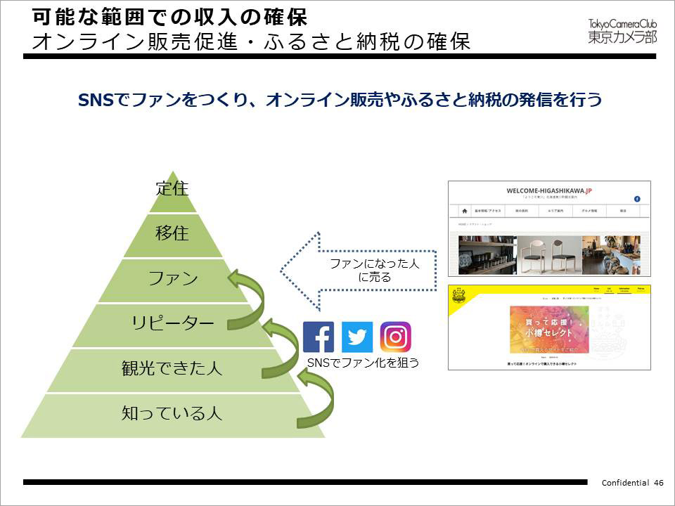 可能な範囲での収入の確保：オンライン販売促進・ふるさと納税の確保