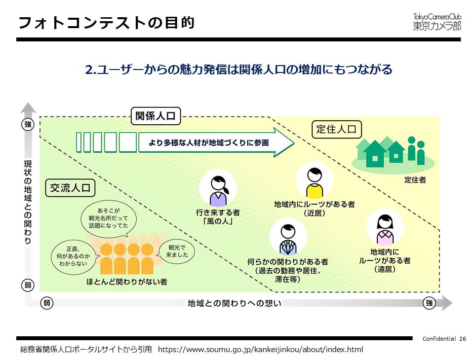 フォトコンテストの目的