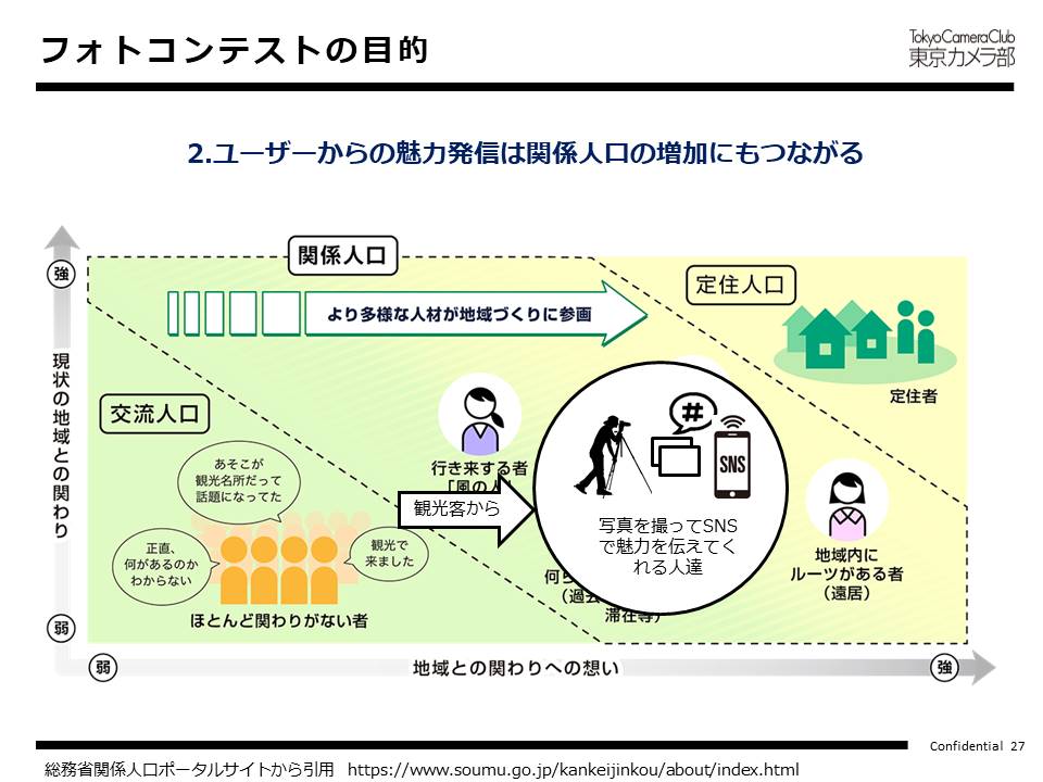 フォトコンテストの目的