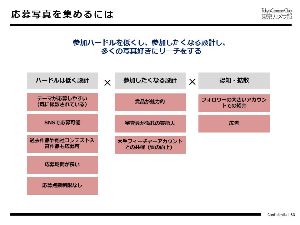 応募写真を集めるには