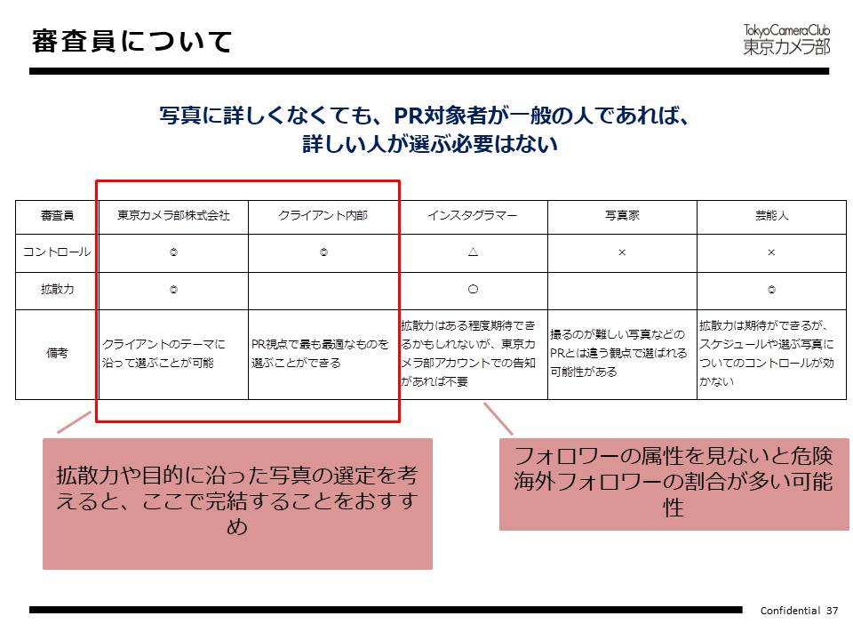 審査員について