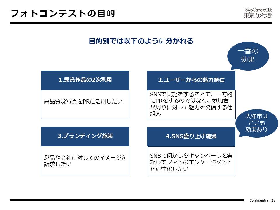 大津市フォトコンテスト：フォトコンテストの目的
