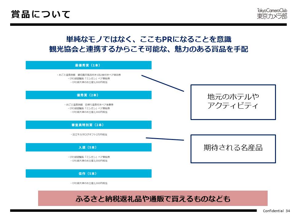 応募写真を集めるには