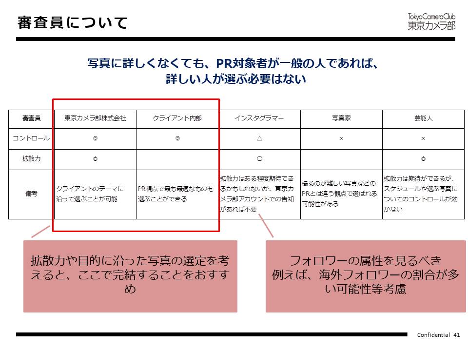 審査員について