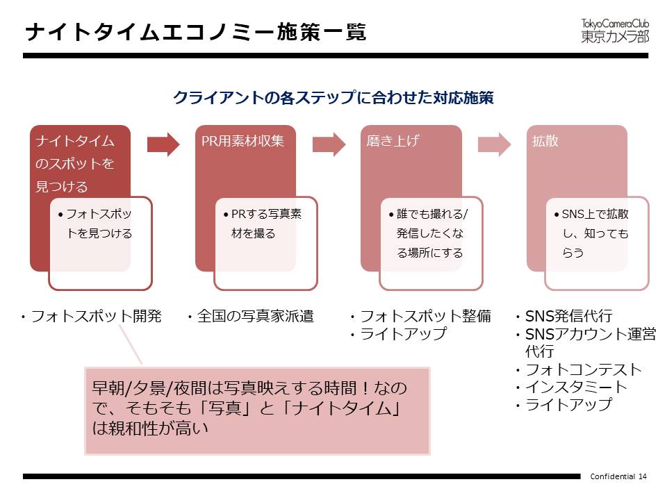 ナイトタイムエコノミー施策一覧