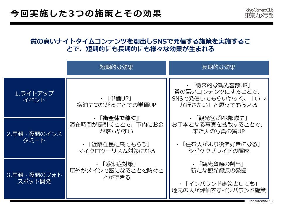 今回実施した3つの施策とその効果