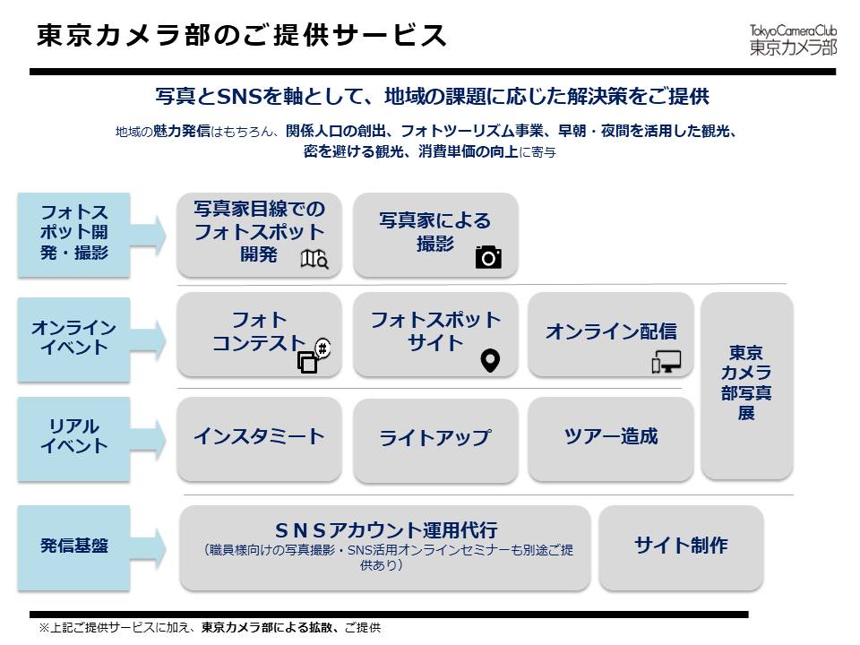 東京カメラ部のご提供サービス