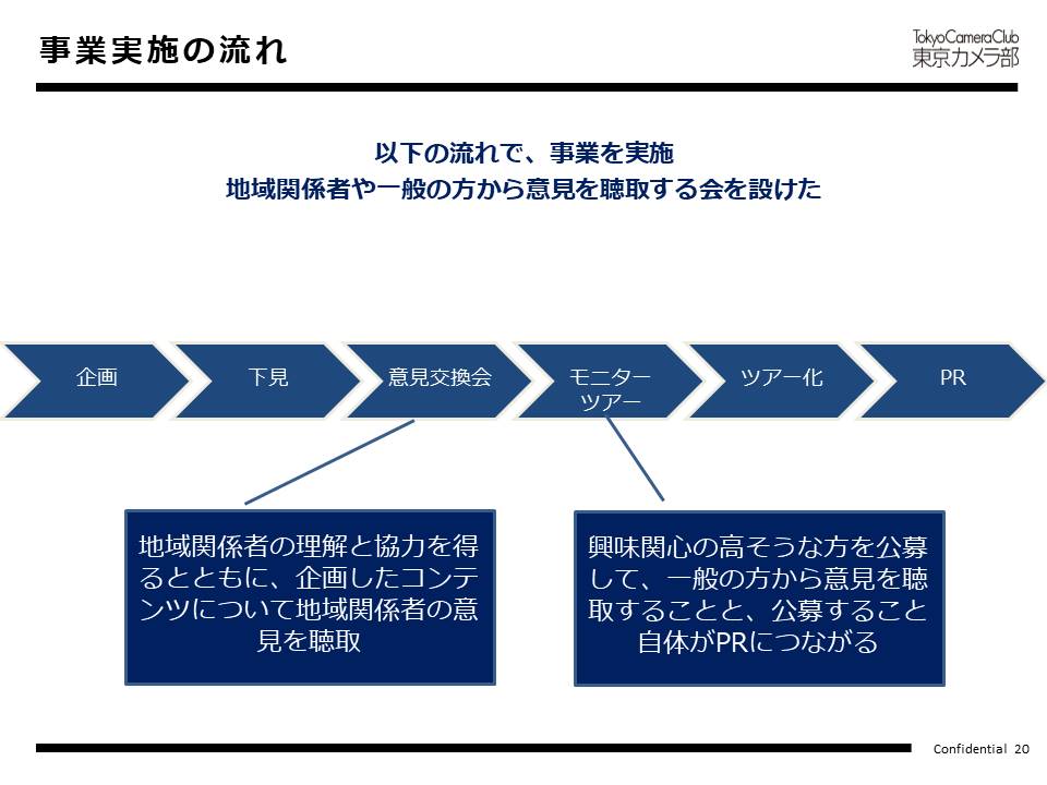 事業実施の流れ