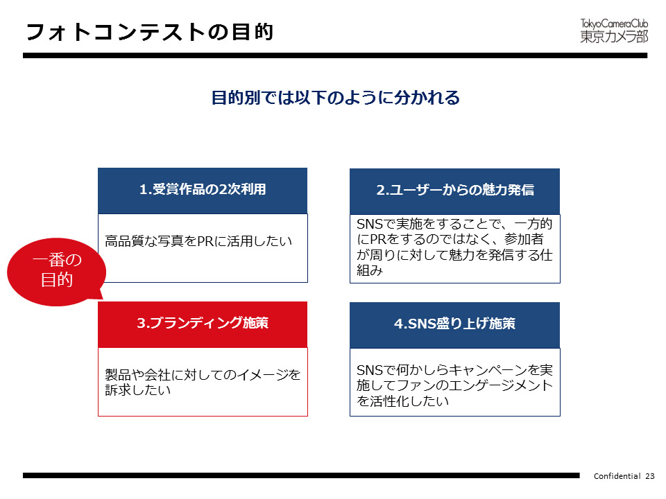 フォトコンテストの目的