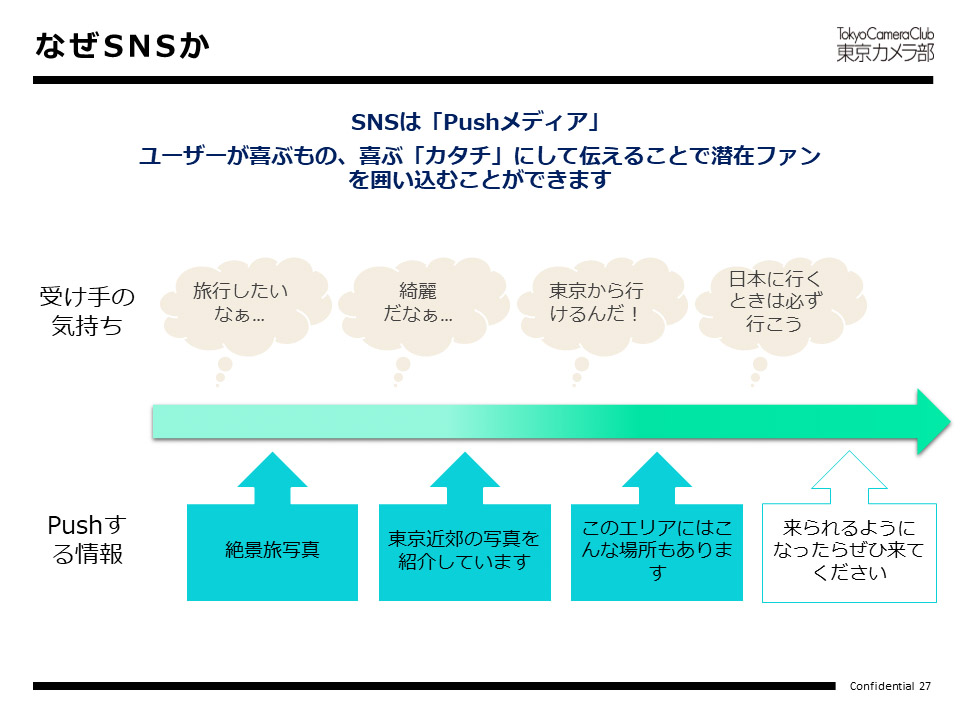 なぜSNSか