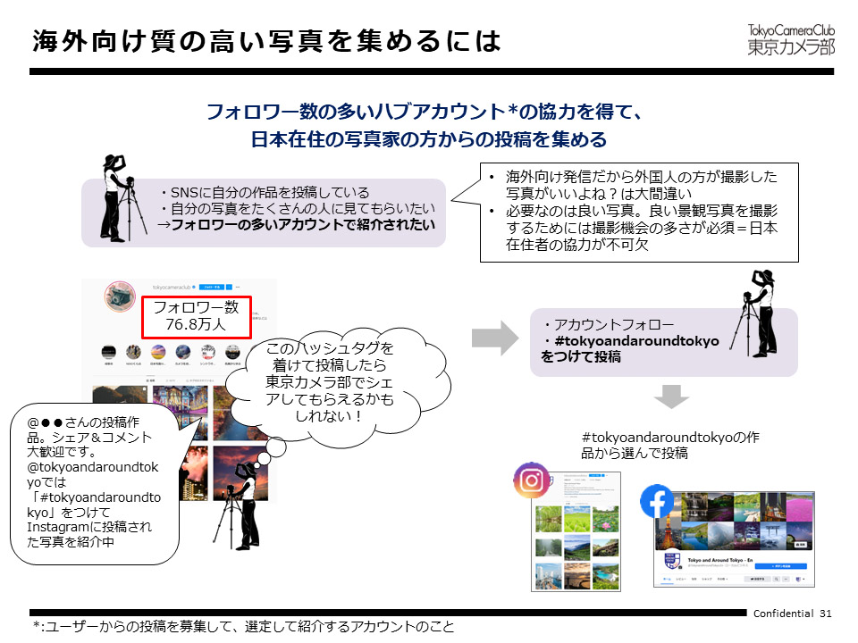 海外向け質の高い写真を集めるには