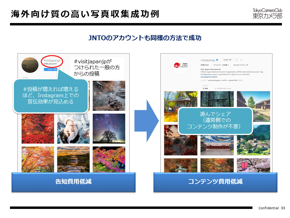 海外向け質の高い写真収集成功例