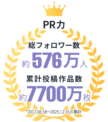 PR力｜総フォロワー数約576万人・累計投稿数 約7,700万枚 *2012.06.18～2025.12.31の累計