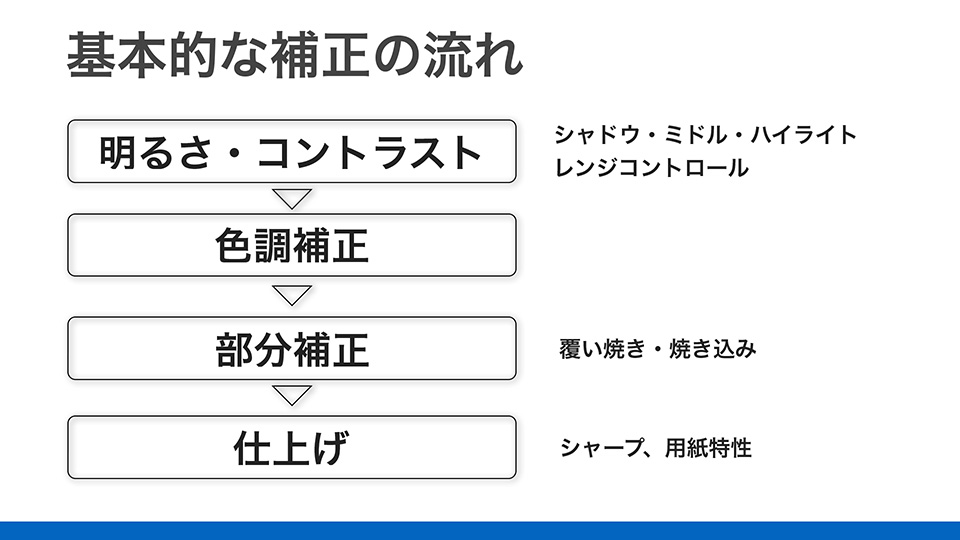 東京カメラ部2015写真展エプソントークショーイベント「写真が変わる！レタッチ＆プリントセミナー」小澤貴也