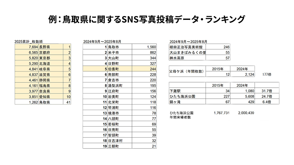 一枚の写真が皆さんの”まち”を変える！そのために必要な意識と施策